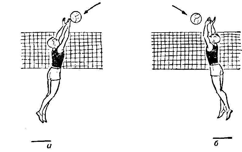 Техника одиночного блокирования в волейболе. Блок нападающего удара в волейболе. Блокирование мяча в волейболе. Схема блокирования в волейболе.