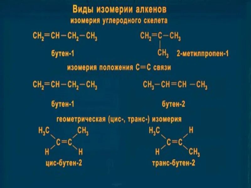 Алканы углеродный скелет. Изомерия положения двойной связи алкенов. Изомерия алкенов как составлять. Изомерия и номенклатура алкенов 10 класс. Алкены типы изомеров.