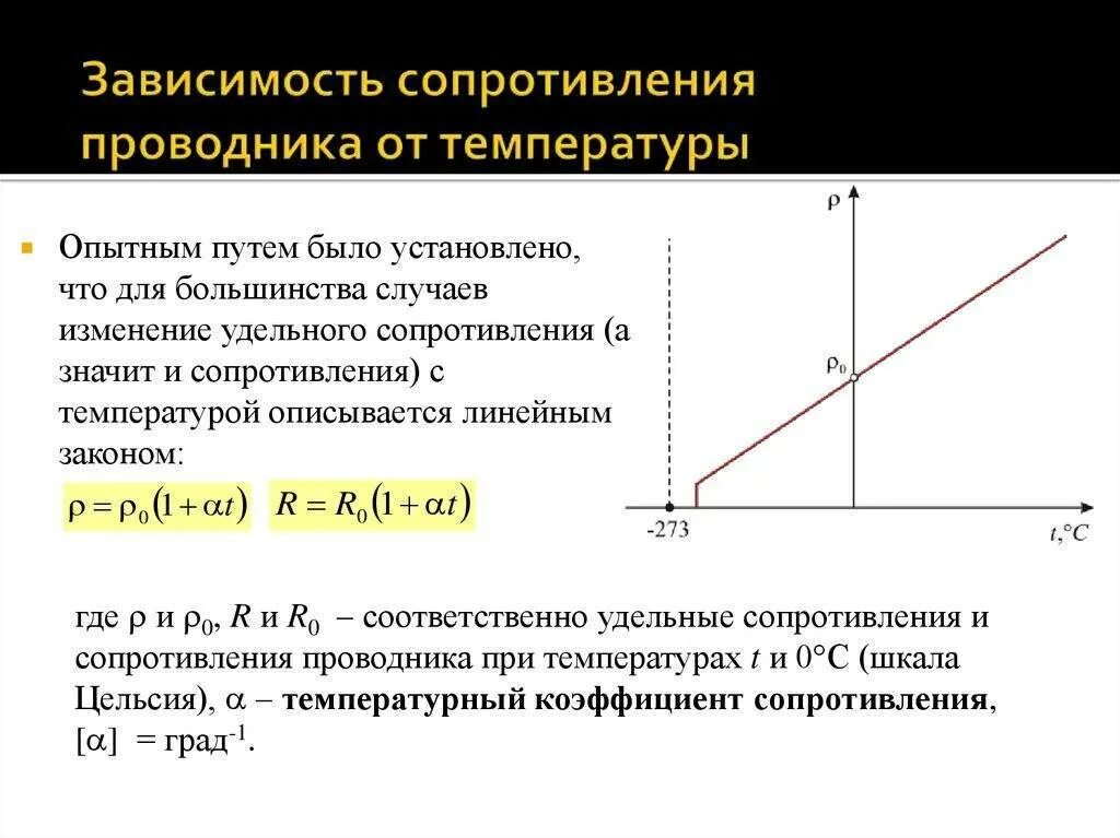 Сопротивление при комнатной температуре. Зависимость удельного сопротивления от температуры формула. Зависимость удельного сопротивления проводника от температуры. Удельное сопротивление проводника от температуры. График зависимости веществ удельного сопротивления от температуры.