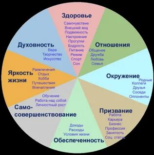Круг увлечений
