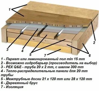 Теплый пол на деревянный своими руками