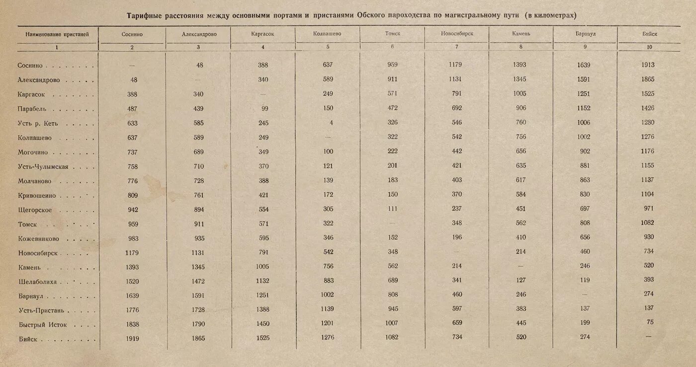 Тарифное руководство 2 таблица no 1 Прейскурант 14-01: Тарифы на перевозки грузов и буксировку плотов речным транспо