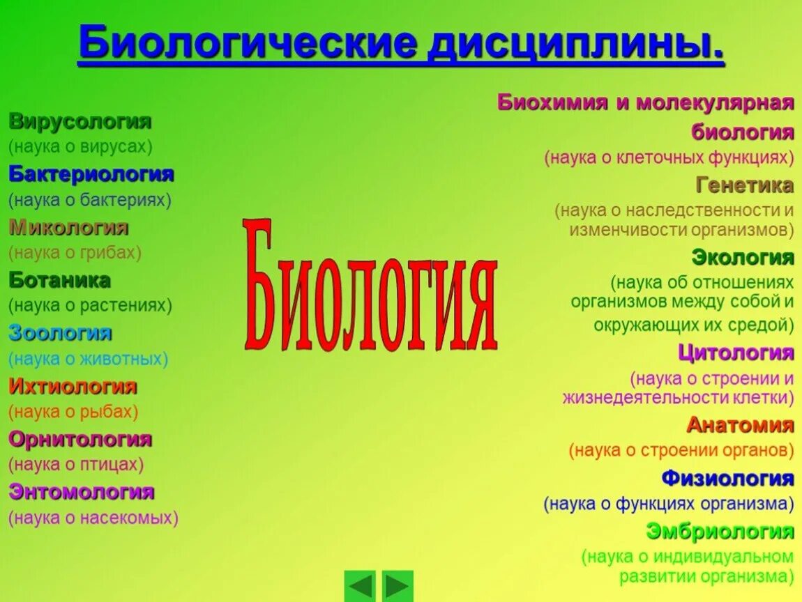 Области науки биологии 5 класс