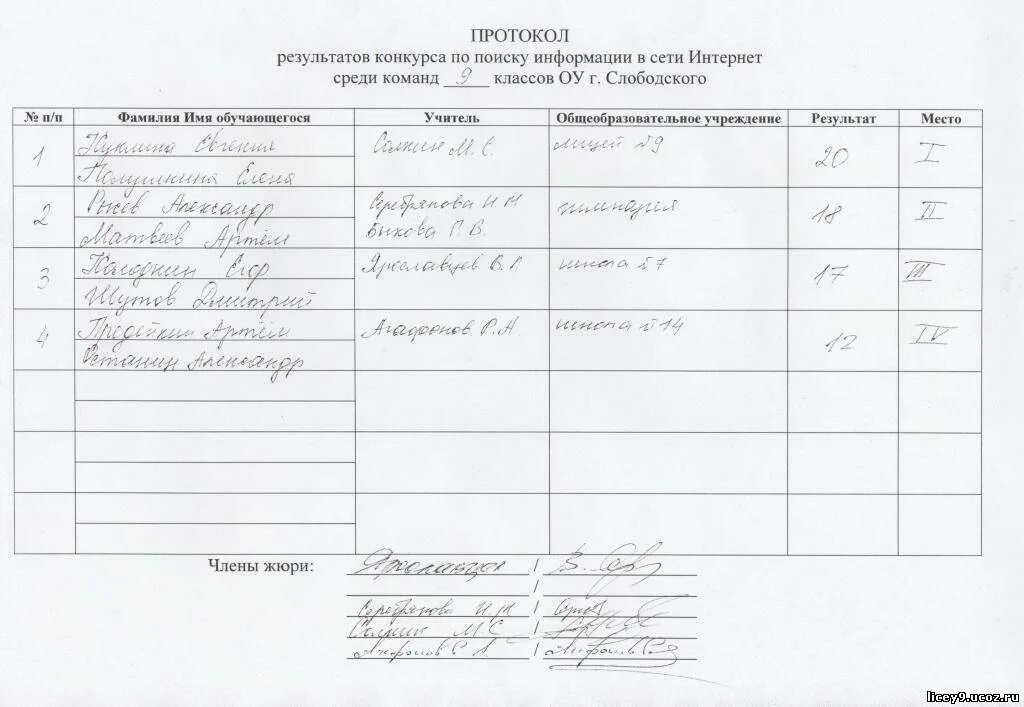 Протокол конкурса. Протокол итогов конкурса. Протокол результатов. Протокол жюри конкурса. Протокол результатов конкурса