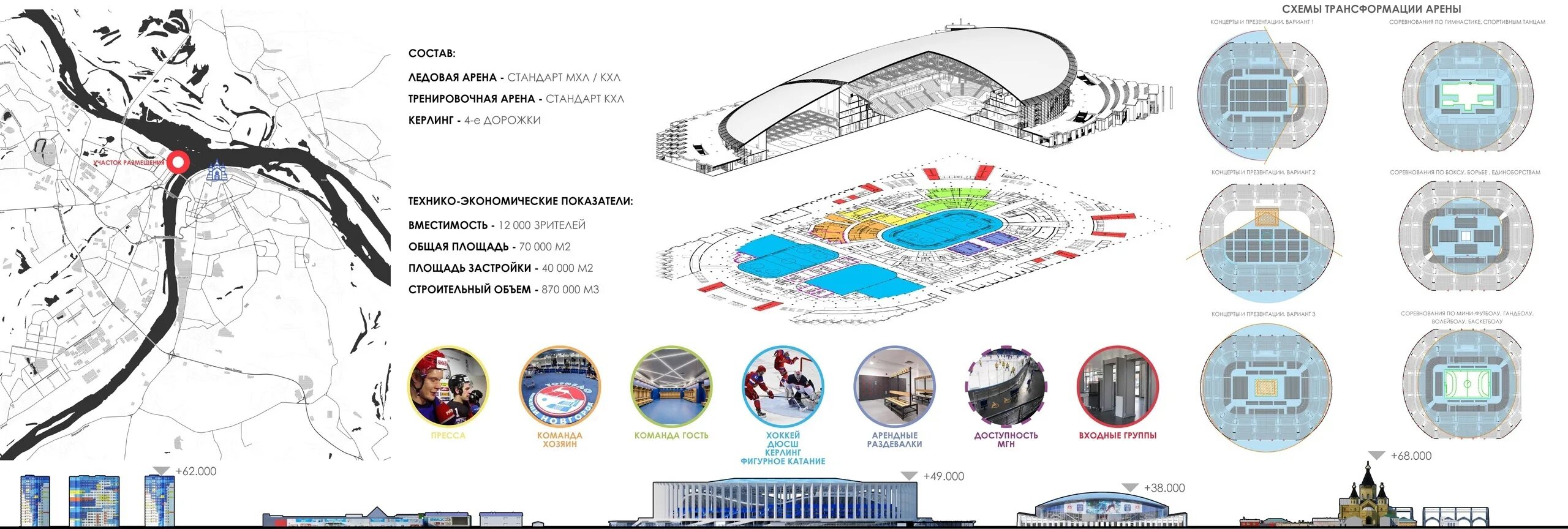 Новый ледовый дворец нижний новгород. Проект ледового дворца в Нижнем Новгороде. Проект ледового дворца в Нижнем Новгороде на стрелке. Хоккейный стадион в Нижнем Новгороде. Проект стадиона Нижний Новгород.