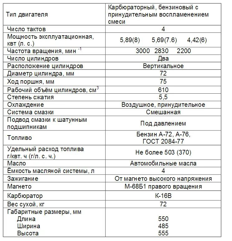 Подробные технические характеристики. Уд-2 двигатель технические характеристики уд2. Двигатель уд 2 м характеристики. Двигатель уд2 м1 расход топлива. ДВС уд 25 технические характеристики.