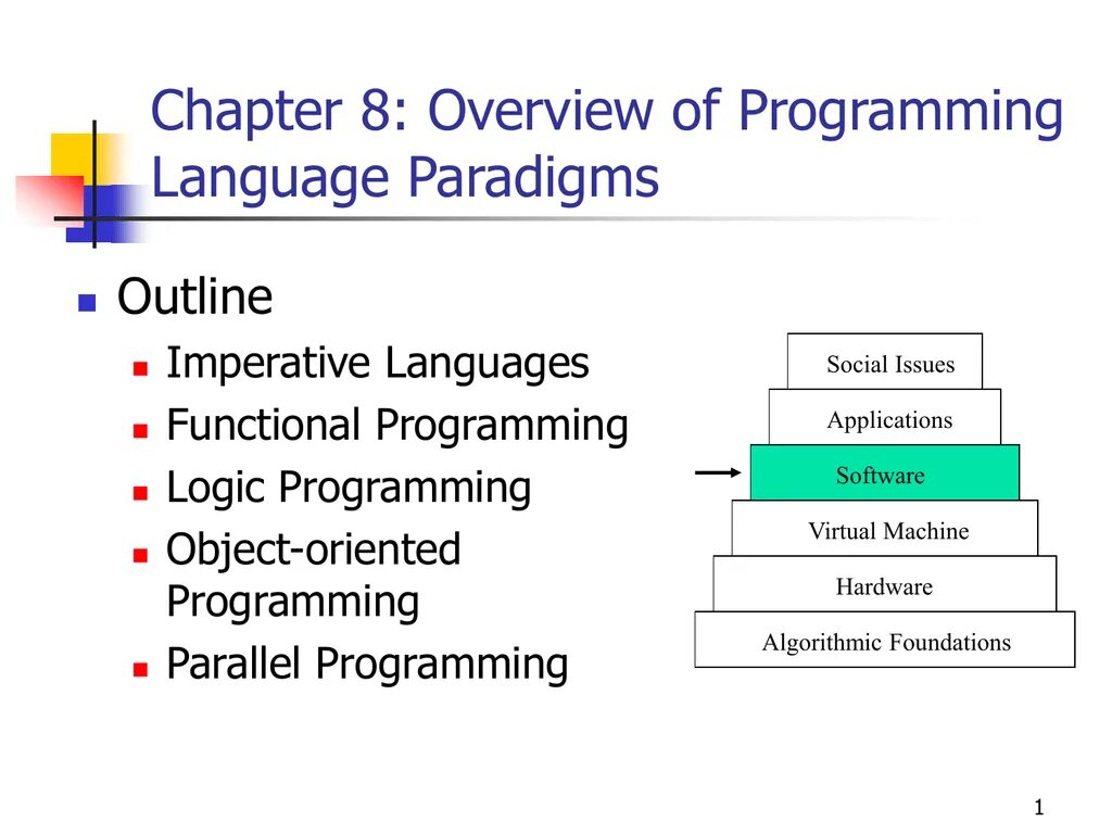 Programming languages and Paradigms. Procedural Programming Paradigm. Functional Programming languages. Paradigms of object-Oriented Programming.