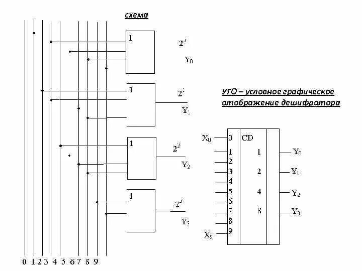 Элементы дешифратора. Дешифратор 4 на 16 схема. Шифратор 8 на 3 схема. Принципиальная схема дешифратора. Дешифратор 3 на 8.