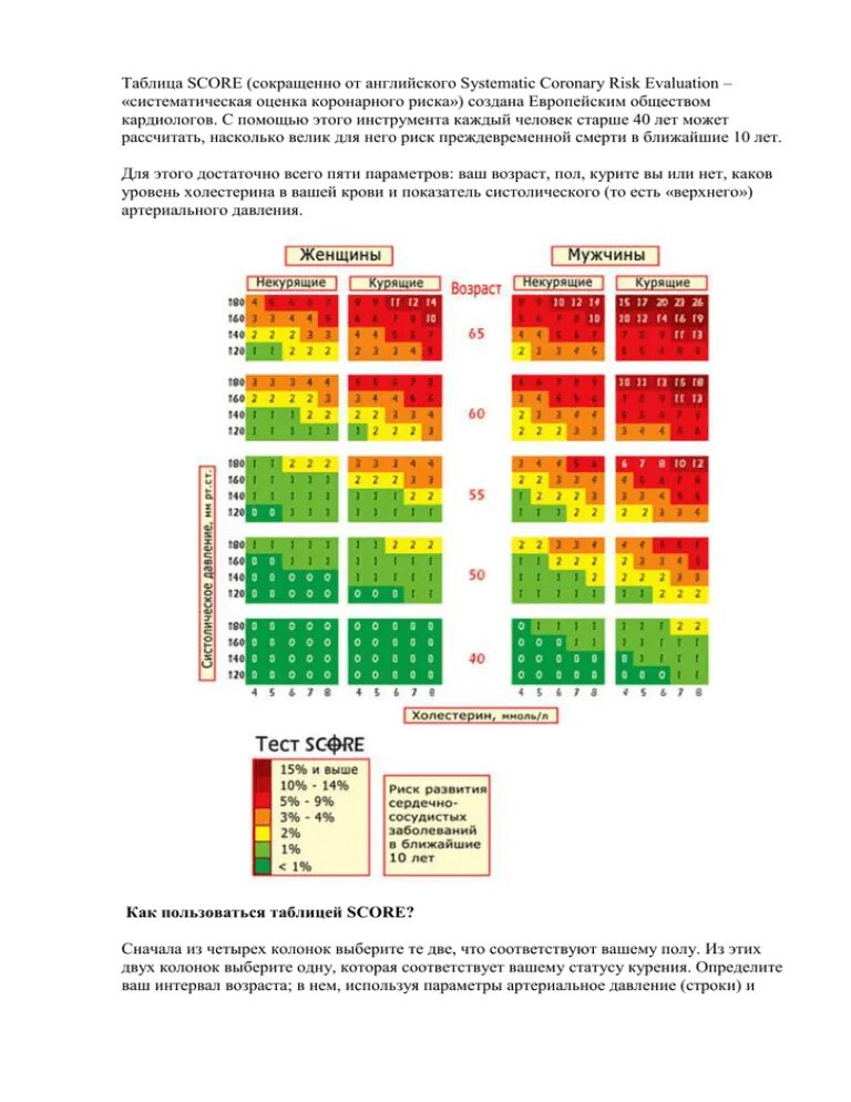 Score таблица сердечно-сосудистого риска холестерин. Оценка сердечно-сосудистого риска по шкале score. Оценка риска сердечно-сосудистых заболеваний по таблице score. Таблица score для оценки холестерина.