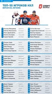 Средний рост хоккеистов