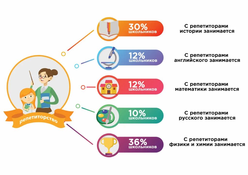 Оплата услуг незарегистрированного репетитора