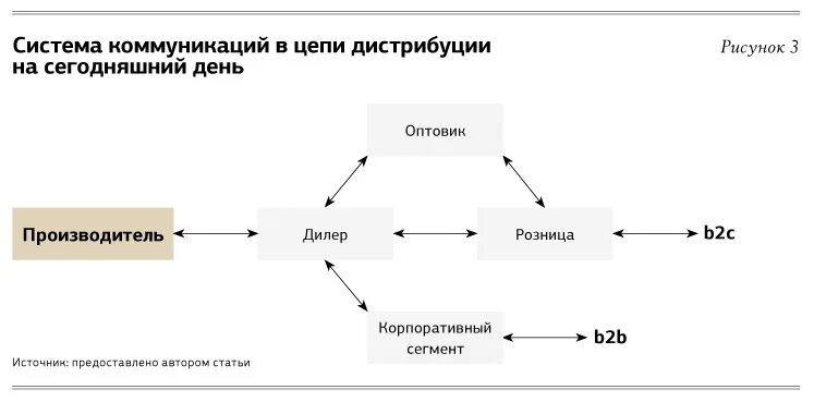 Система оптовых продаж