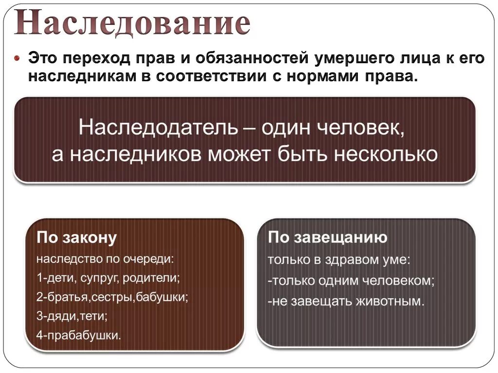 Завещание в гражданском праве. Наследование. Наследство это гражданское право. Наследование по закону и по завещанию. Наследование по закону и наследование по завещанию.