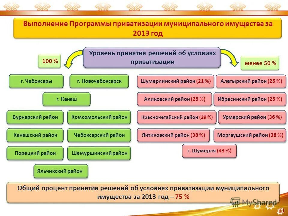 приватизация государственного и муниципального имущества. программа приватизации государственного имущества. программа приватизации. условия приватизации муниципального имущества. реализация программы приватизации.