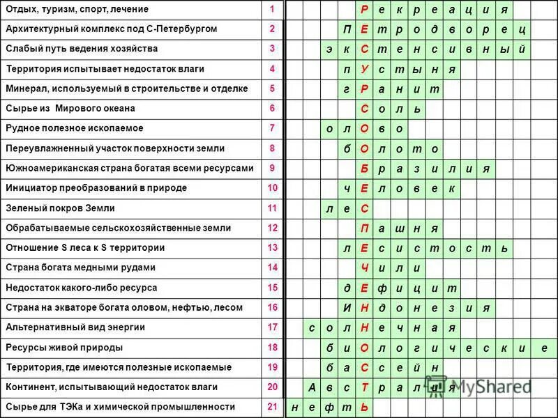 Кроссворд по природным зонам россии 8