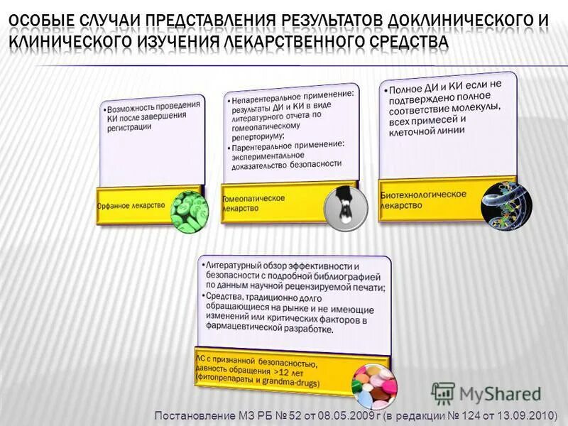 Гф республики беларусь том 1. Сертификат аккредитации испытательной лаборатории. Реестр центра экспертизы и испытаний здравоохранения рб. Фазы испытания лекарственных препаратов. Реестр центра экспертизы и испытаний здравоохранения рб.