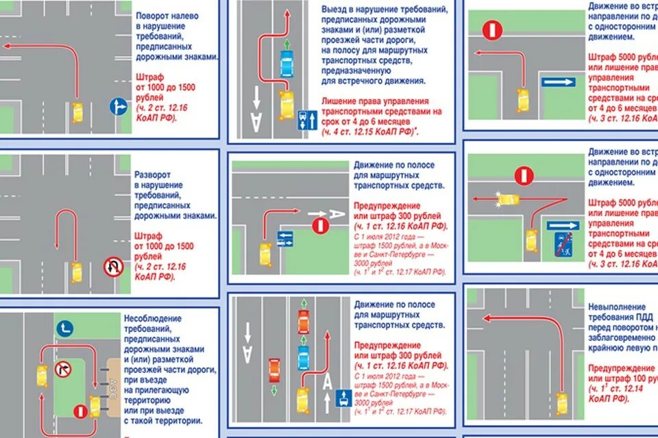 12 ч 1 коап рф штраф. П.П.8.1 ПДД РФ. 8.6 ПДД РФ. П.П 8.5 ПДД РФ. ПДД поворот на полосу с односторонним движением.