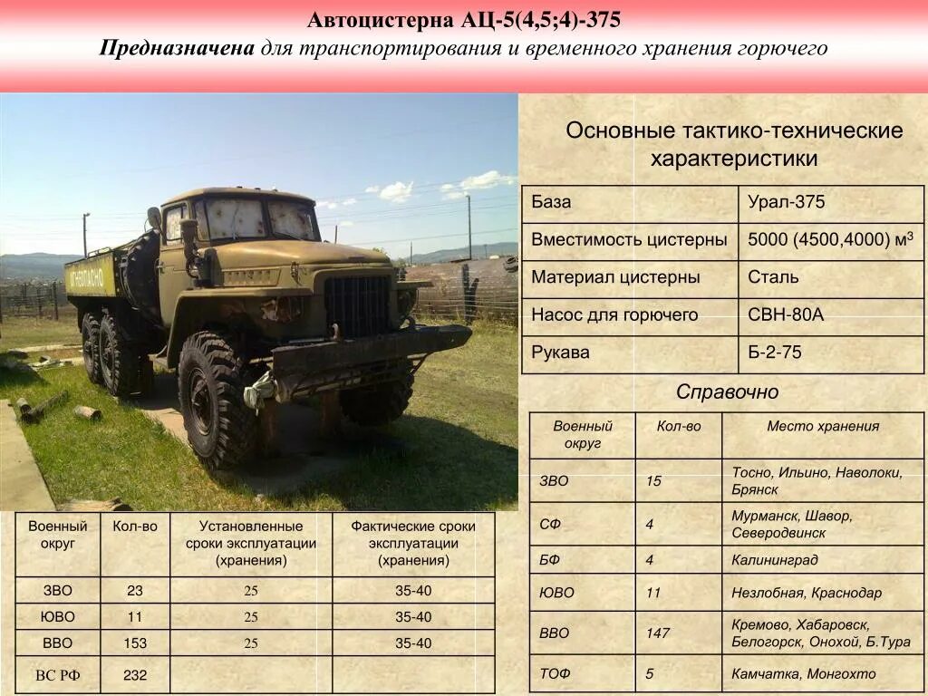 Автомобиль урал 4320 характеристики. ТТХ Урал 4320. ТТХ Урал 4320 военный. Урал 375 ТТХ. Вес автомобиля Урал 375.