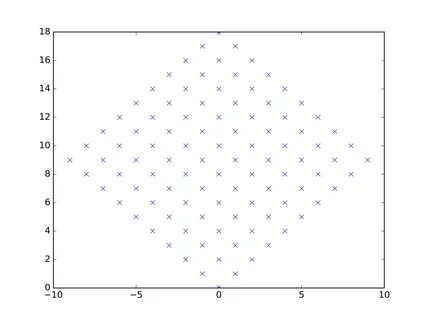 Matplotlib два графика