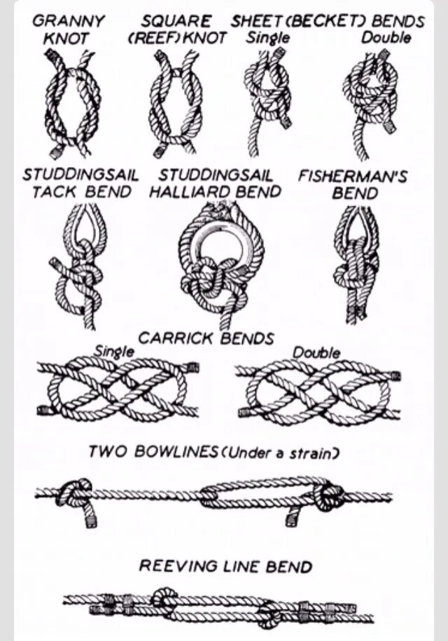Морские узлы схема. Самые распространенные морские узлы. Самые красивые морские узлы. Морские узлы в картинках с названиями. Узлы в морские мили в час