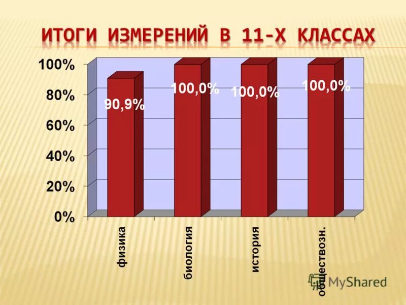 Направления развития класса. Направления развития класса. Направления развития класса. Направления эволюции. Направления развития класса.