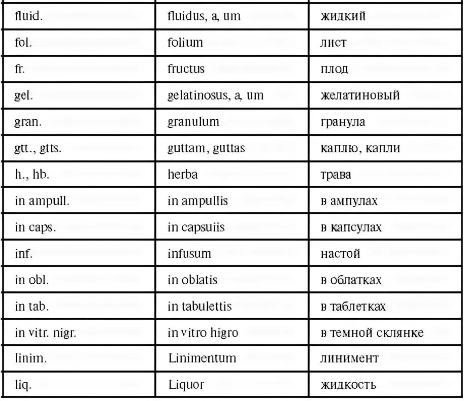 Довольно по латыни