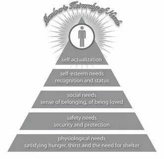 Types of needs