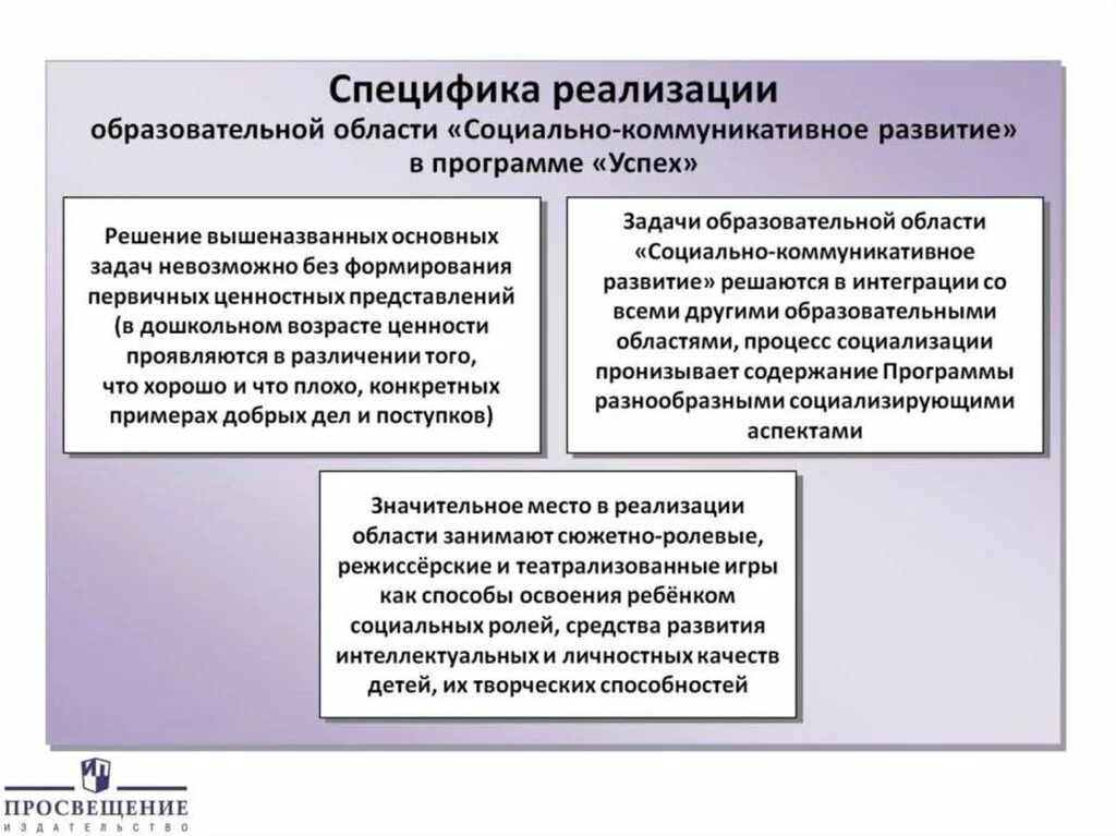 Задачами образовательной области социально коммуникативное развитие. Технологии социально-коммуникативного развития дошкольников. ФГОС дошкольного образования социально-коммуникативное развитие. Условия для социально коммуникативного развития детей в ДОУ по ФГОС. Содержательные аспекты социально-коммуникативного развития детей.