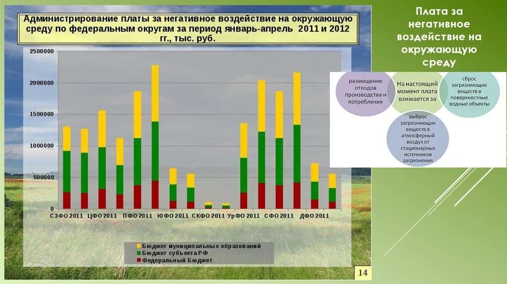 Плата за негативное воздействие. Взимания платы за негативное воздействие на окружающую среду. Экологические платежи. Плата за воздействие на окружающую среду. Размер платы за негативное воздействие