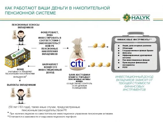 Халык банк колл. Карта халык банк. Народный банк Казахстана карта. Народный банк карточка. Халык банк инвестиции.