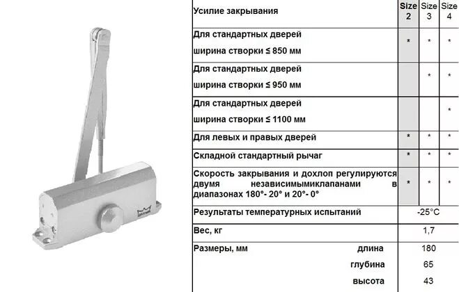 Доводчик ts77. Доводчик усилие en4. Доводчик Yale маркировка.