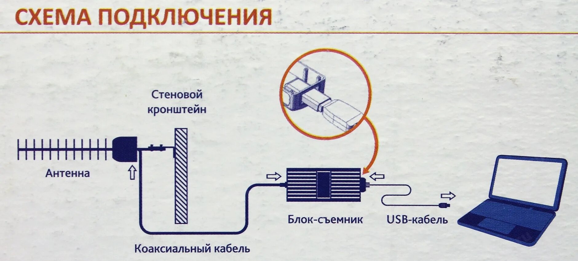 Как подключить усилитель интернета