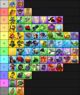 Blox fruits tier fruits trading