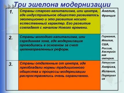 2 эшелон модернизации