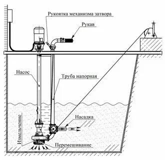 Нагнетательный трубопровод