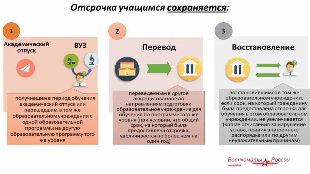 Если отчислили можно перевестись. Отсрочка от армии вуз. Отсрочка от армии по учебе в вузе. Отсрочка от армии 2022. Отсрочка в вузе после колледжа.