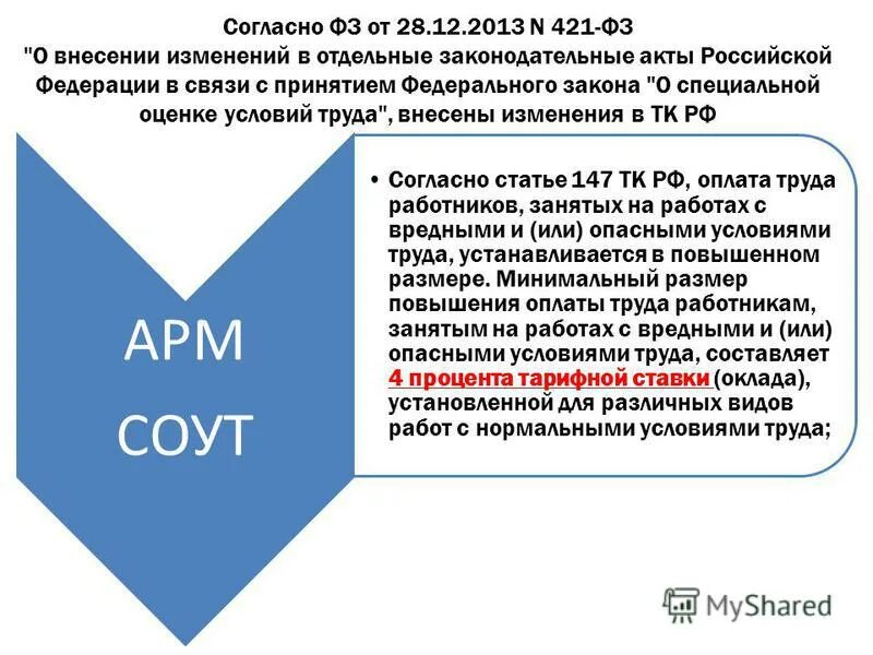 12 2013 421 фз. 12. Фз 421. Система управления охраной труда. 2013 о специальной.