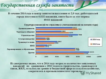 С учетом ситуации