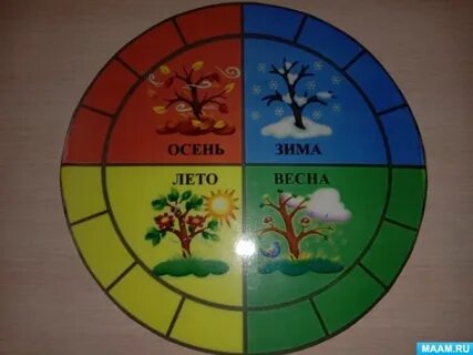 Времена года цель