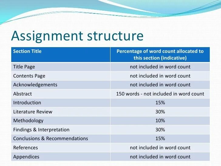 Assignment. Assignment essay. How to write Assignment examples. An Assignment в методике.