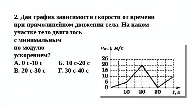 Какова зависимость скорости от времени