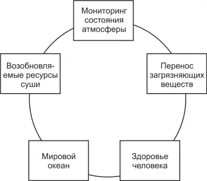 Мониторинг курсовая. Мониторинг курсовая