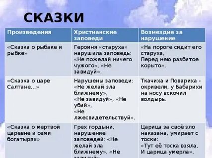 Христианские произведения