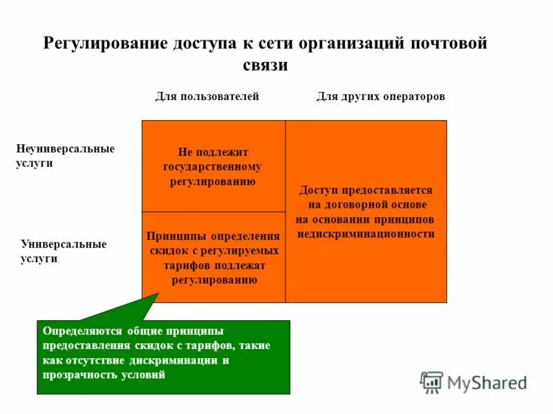 Что подлежит регулированию