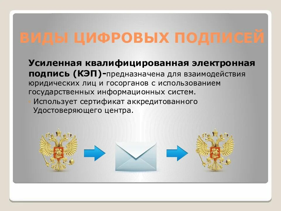 Как подписать усиленной квалифицированной электронной подписью