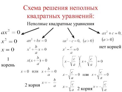 Схема уравнений 8 класс