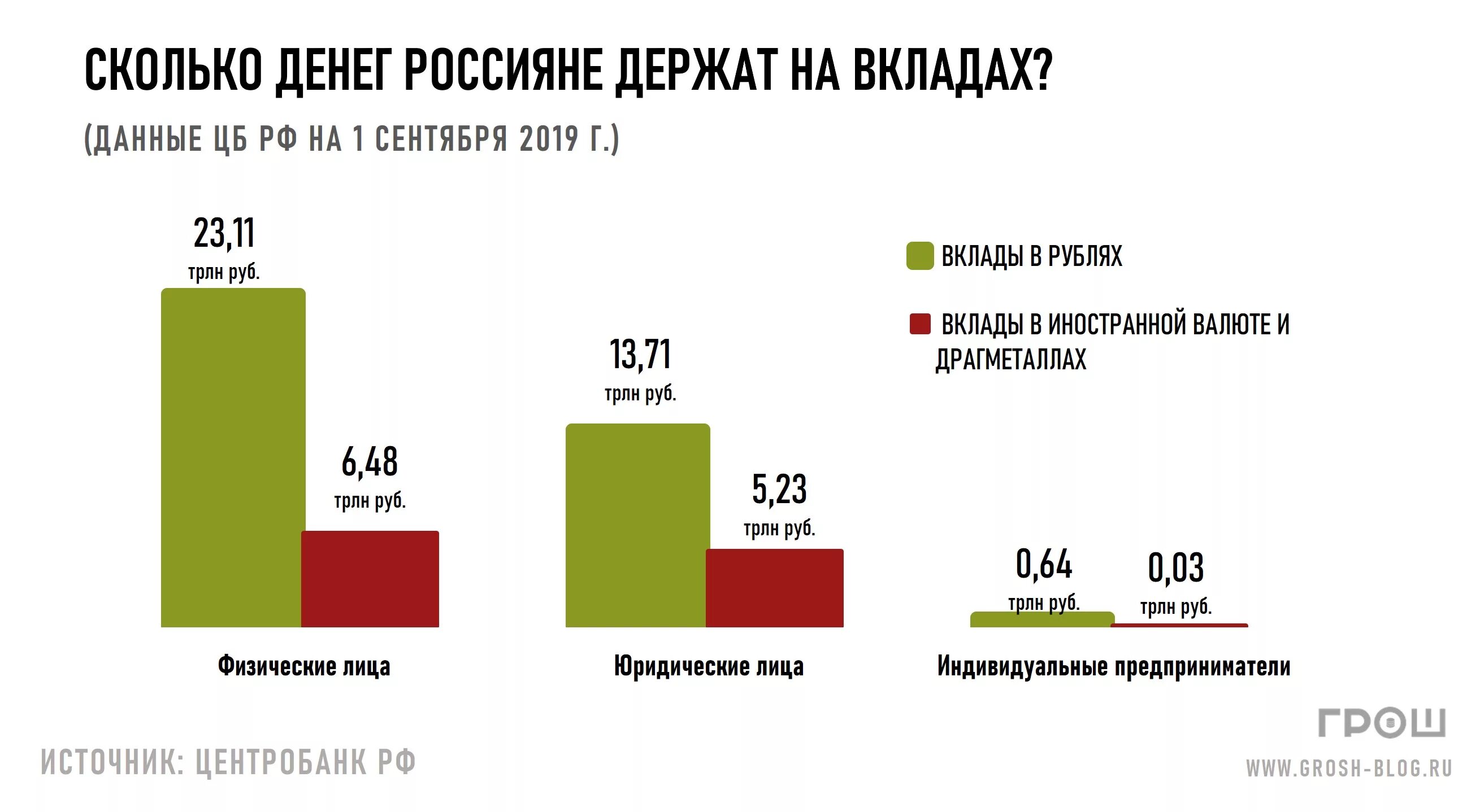 Инвестиции вложить деньги в 2021. Куда вкладывать деньги с депозитов. Вклад денег в банк. Куда вкладывают деньги россияне.