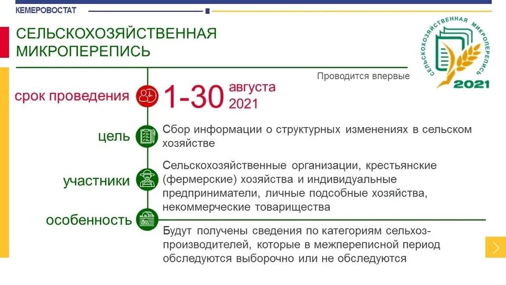 Организация переписи населения. Сельскохозяйственной микропереписи 2021. Всероссийская сельскохозяйственная перепись 2021. Сельскохозяйственная микроперепись 2021 года эмблема. Сельскохозяйственная микроперепись 2021 года.