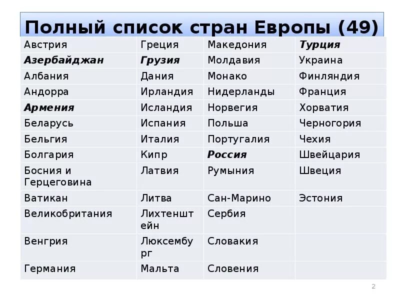 Европа какие страны входят в Европу список. Сколько стран входят в Европу список. Сколько стран в Европе список. Государства Западной Европы и их столицы список. Сколько лет европейским странам