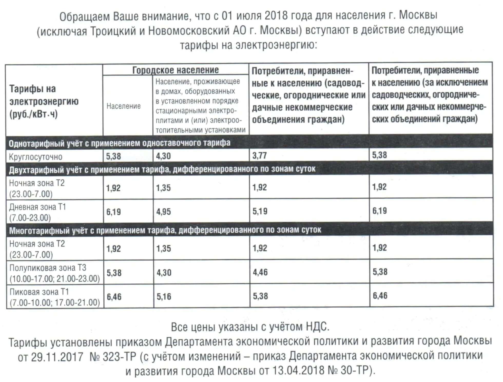 Тарифы на трехтарифный счетчик москва 2024. Тарифы т1 т2 т3 на электроэнергию в Москве. Тарифы счетчиков электроэнергии по времени. Электроэнергия тарифы т2 т2 т3. Тарифы на электроэнергию в Москве с 01.07.2021 трехтарифный счетчик.